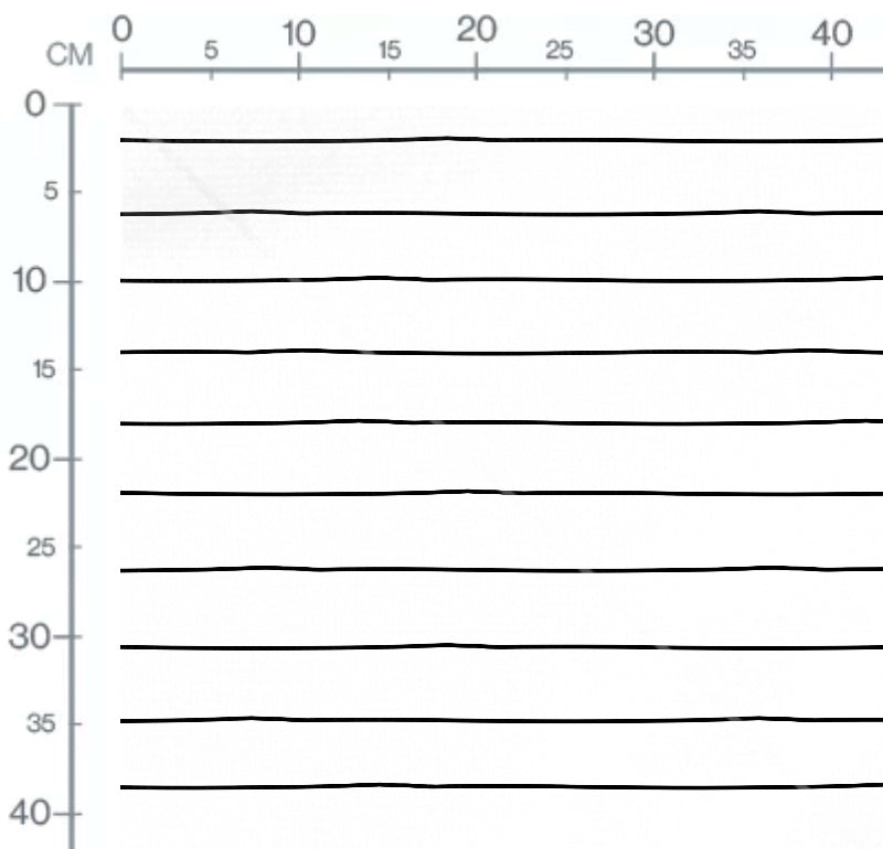 Measurements
